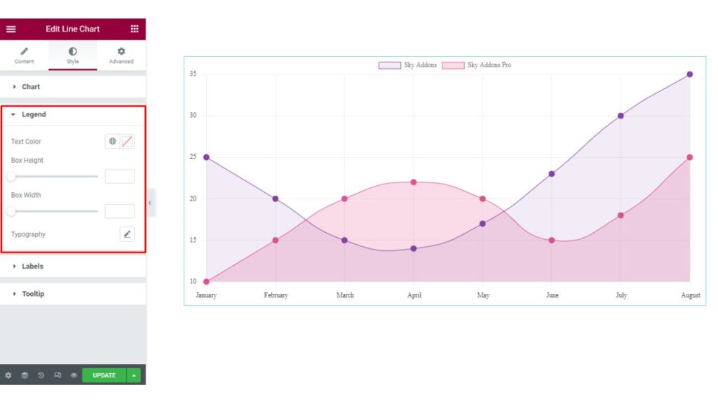 how to use line chart in elementor