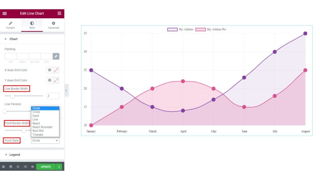 how to use line chart on wordpress