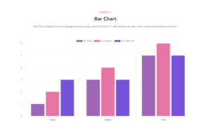 How to Use Bar Chart Widget in Elementor