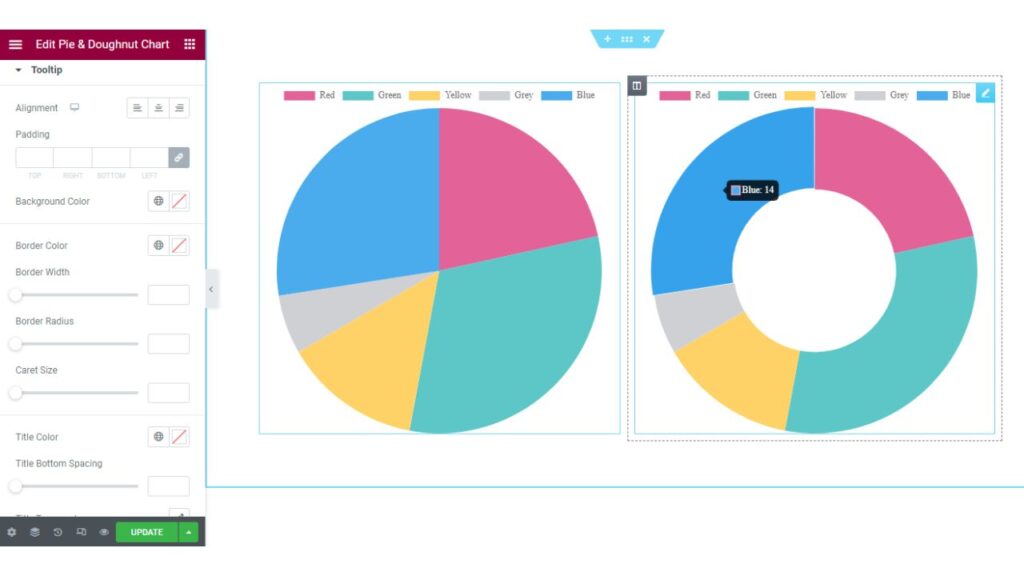 responsive pie and doughnut chart for elementor
