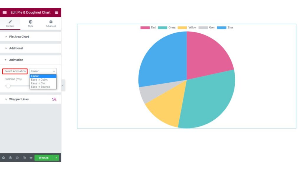 pie and doughnut chart for websites