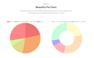 How to Use Pie and Doughnut Chart Widget in Elementor